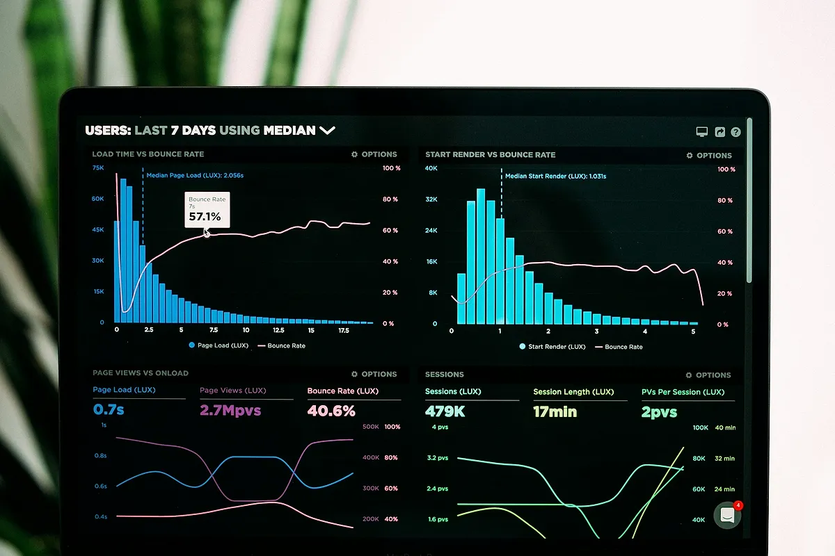 Live project data dashboard